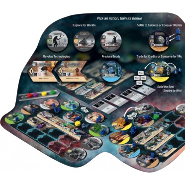New Frontiers: The Race for the Galaxy Board Game